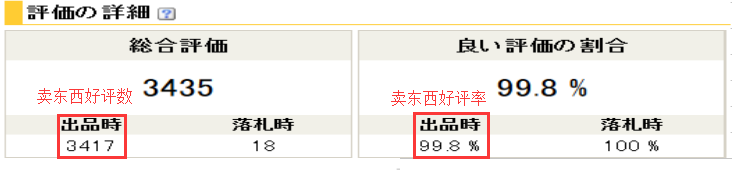 Yahoo! JAPAN拍卖账号卖东西的好评数/好评率